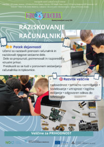 Raziskovanje računalnika